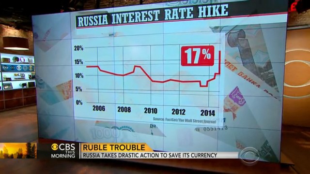 CBS: Рубль продолжает падать, но россияне не спешат паниковать